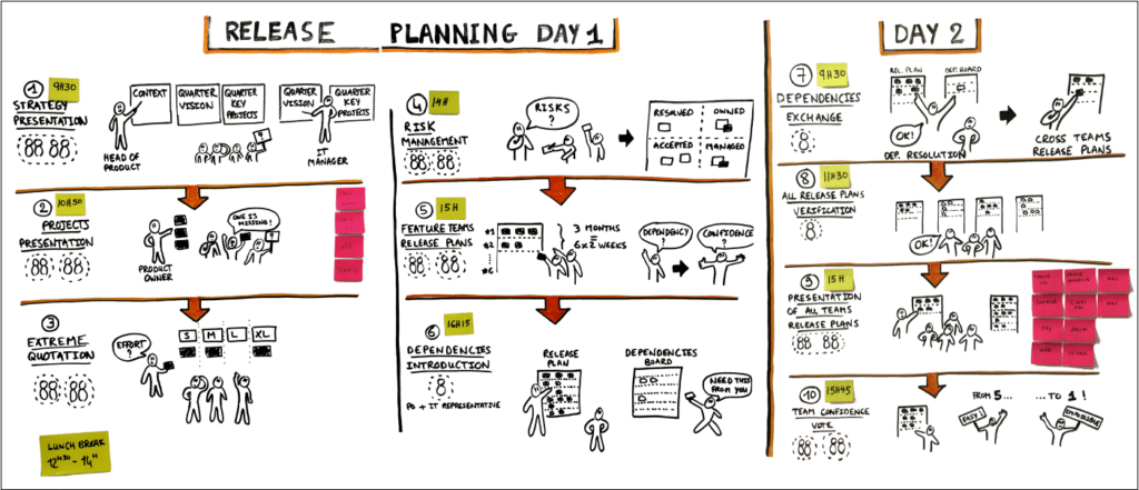 le release planning day de Meetic (pour sa roadmap)