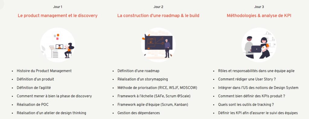 Contenu formation wivoo "Construire une feature comme un produit, de A à Z"