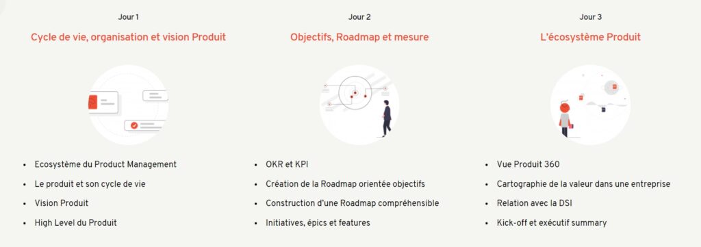 Contenu formation wivoo “Construire un produit comme un business”