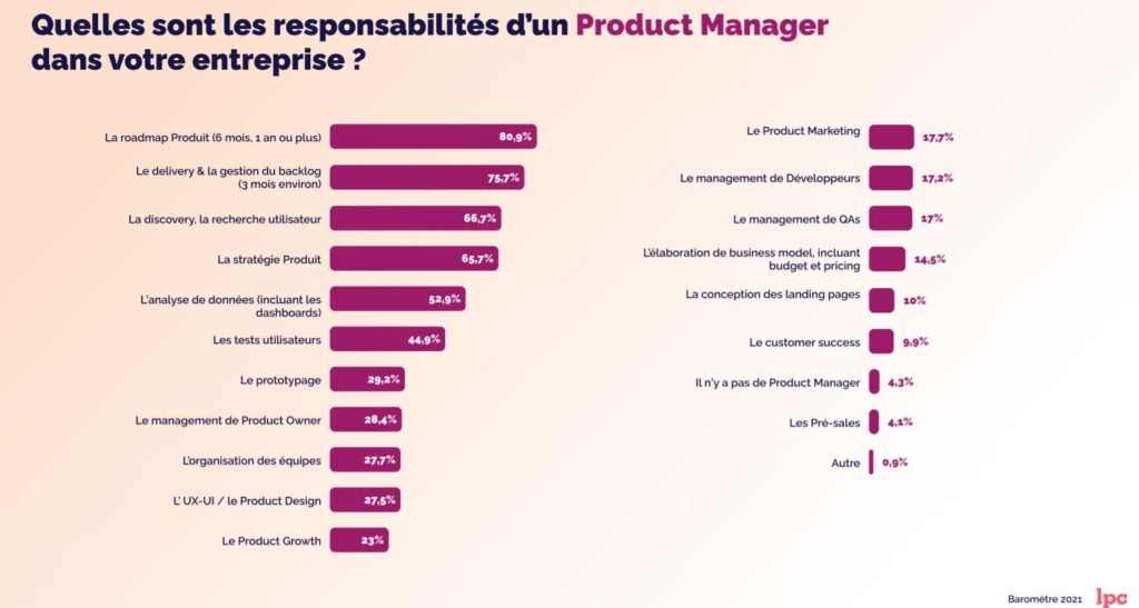 Baromètre LPC Responsabilités