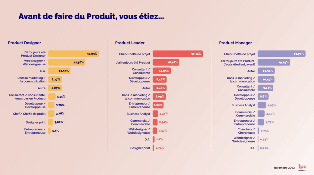 Travail précédent product manager