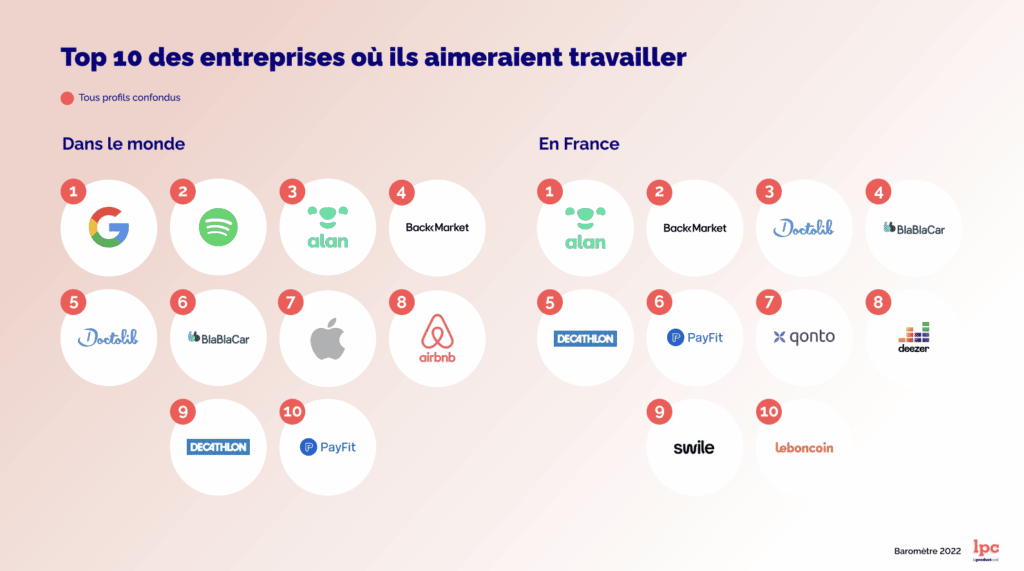 TOP 10 Entreprise où travailler product manager