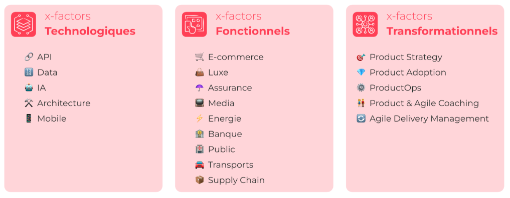 X Factors de Devoteam Creative Tech