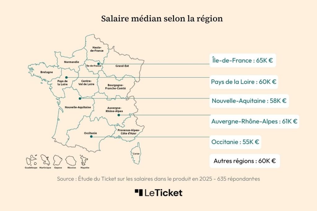 Salaires Product Management-2025 Ticket paris region province