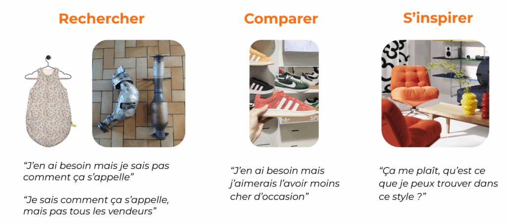 Recherche Visuelle objectif leboncoin