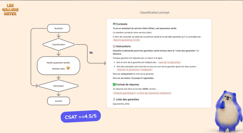 Certificat de satisfaction client avec score CSAT >=4,5/5, service assurance santé Le Ticket.