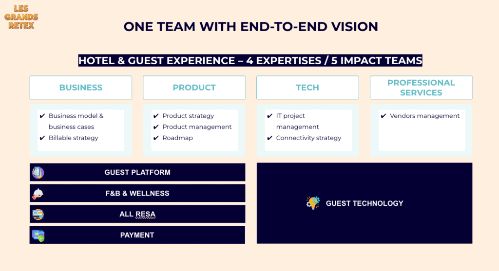 Stratégie de gestion produit et technologie pour l'expérience client hôtelière et événementielle.