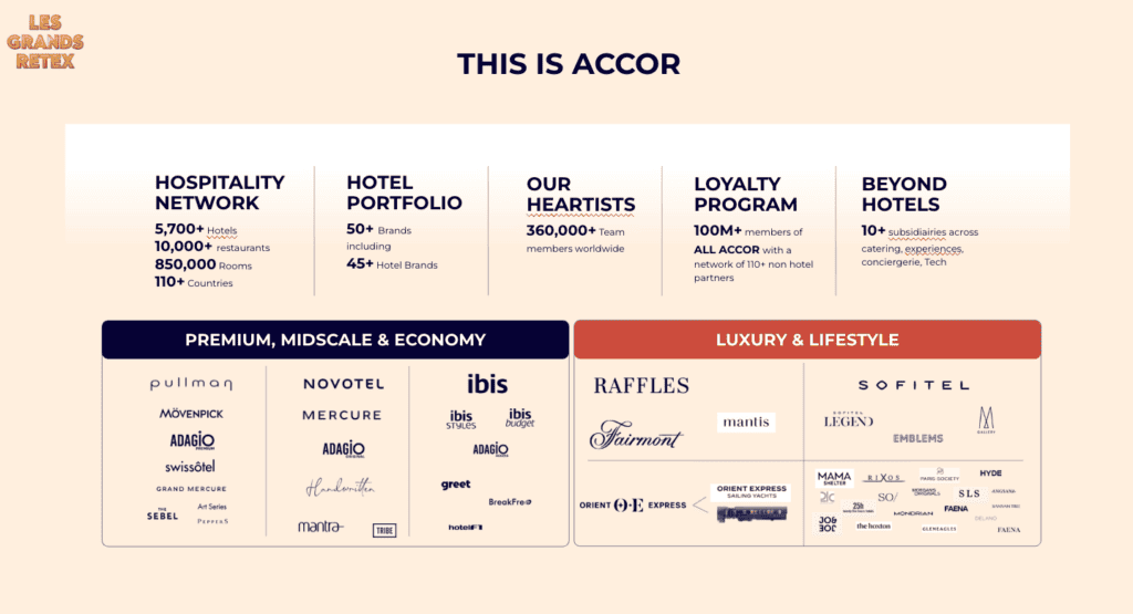 Luxueux réseau hôtels et loisirs avec plus de 850 000 chambres et services globaux.