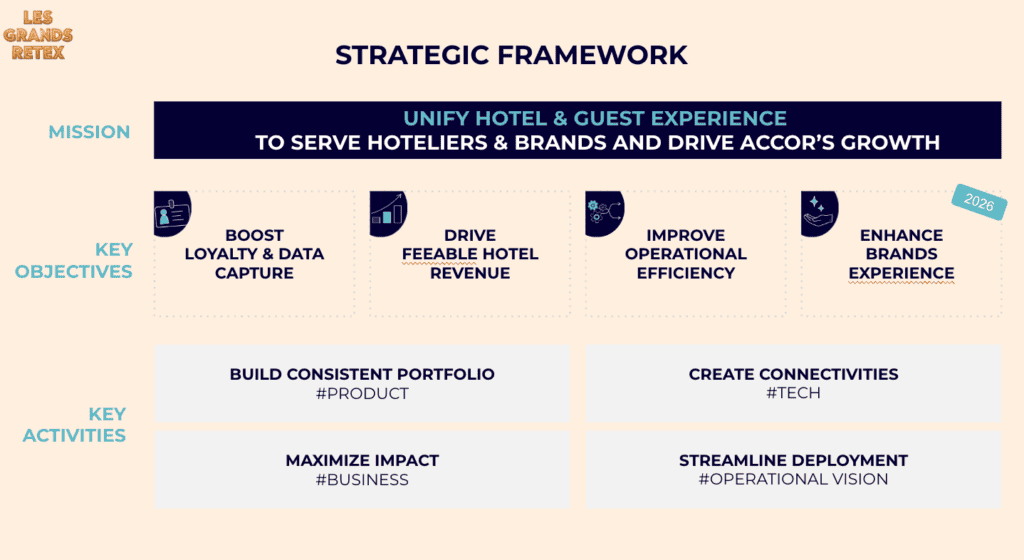 1. Plateforme Ticketing pour hôtels, marques et événements, solutions innovantes et efficaces.