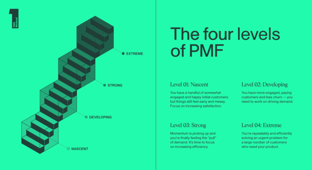 4 niveaux Product-Market Fit First Round Le Ticket