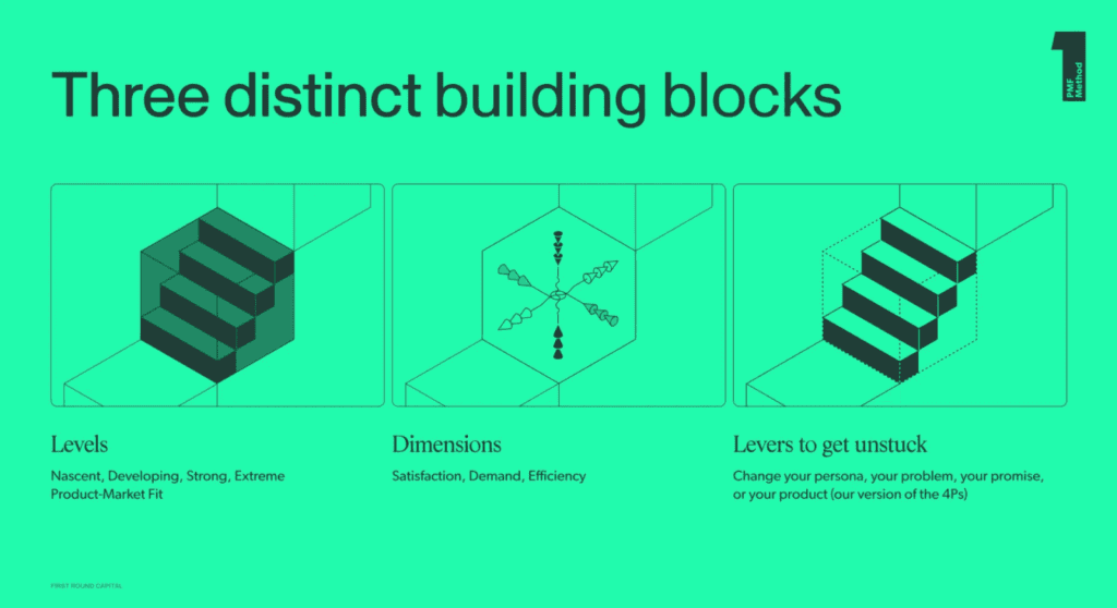 piliers PMF First Round