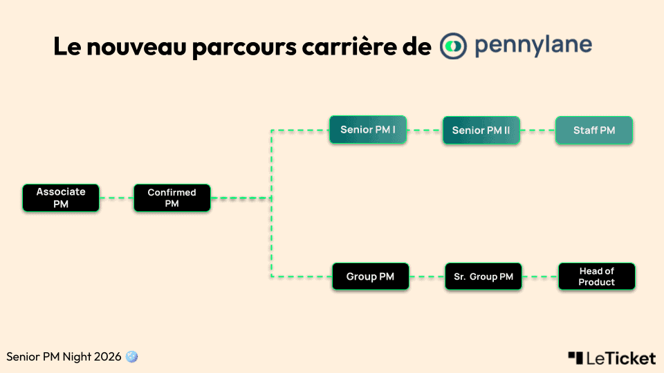 Parcours-carriere-Pennylane