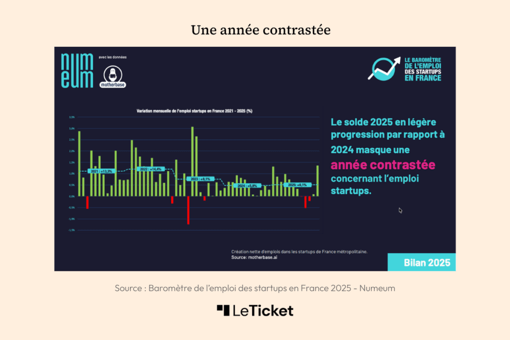 barometre numeum emploi startup