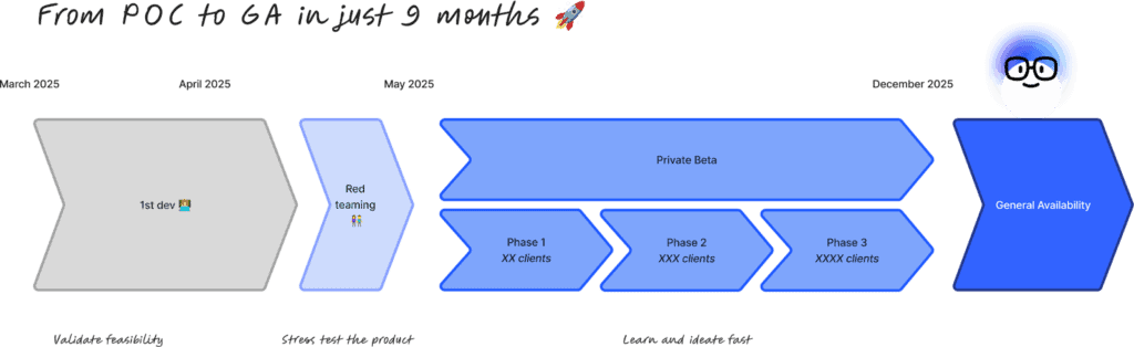Skello-timeline-POC-Assistant-IA