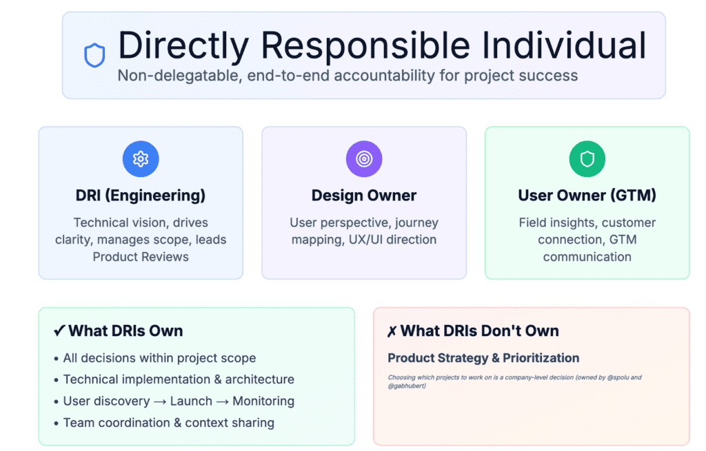 DRI Dust Directly Responsible Individual