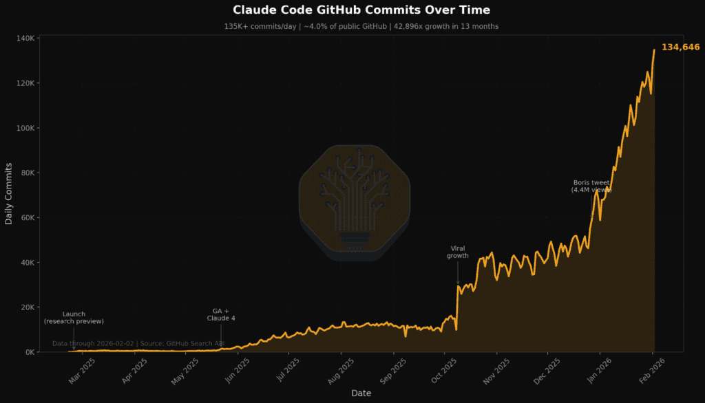 Claude Code Github commits