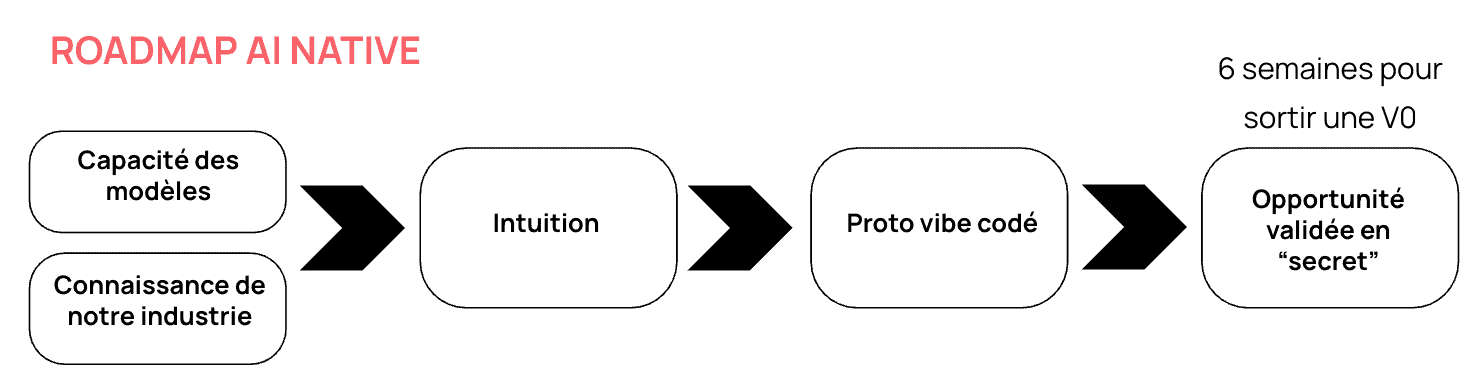 AI Product day PlayPlay AI Native roadmap