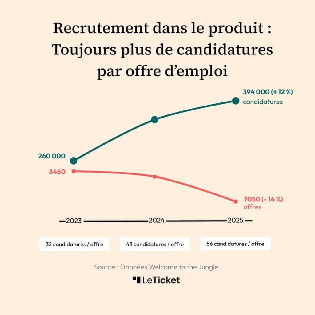 marche produit 2025 welcome jungle