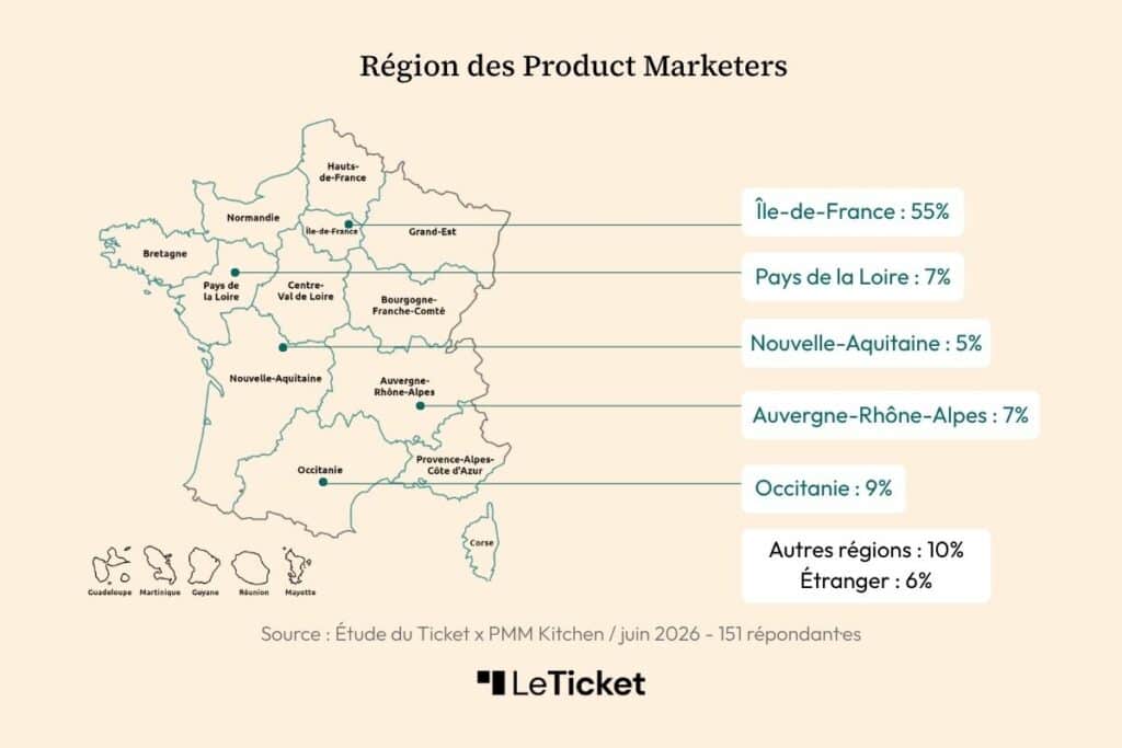 Product-Marketing-etude-region