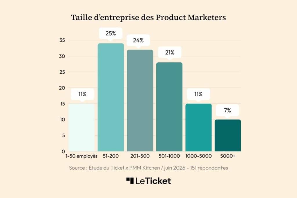 Product-Marketing-etude-taille-entreprise